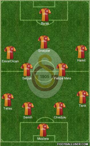 Galatasaray SK Formation 2014
