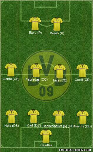 Borussia Dortmund Formation 2014