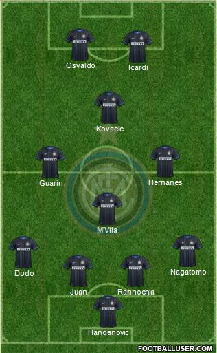 F.C. Internazionale Formation 2014