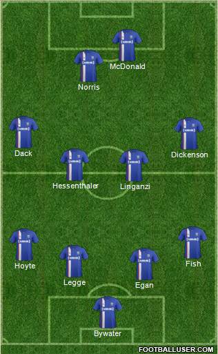 Gillingham Formation 2014