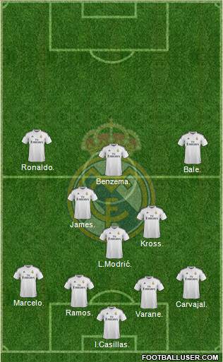 Real Madrid C.F. Formation 2014