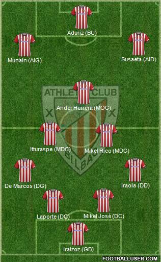 Athletic Club Formation 2014