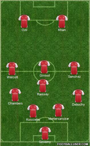Arsenal Formation 2014