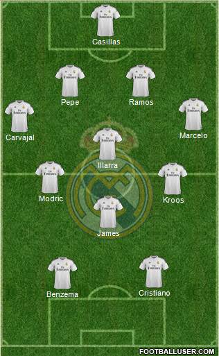 Real Madrid C.F. Formation 2014