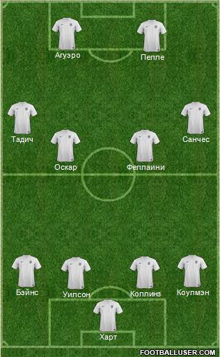 England Formation 2014