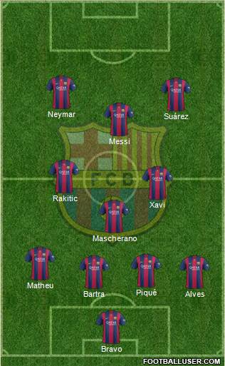 F.C. Barcelona Formation 2014