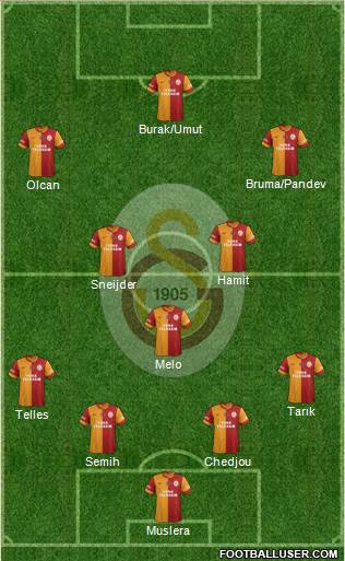Galatasaray SK Formation 2014