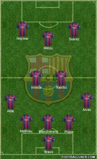 F.C. Barcelona Formation 2014