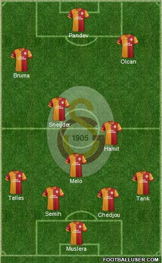 Galatasaray SK Formation 2014
