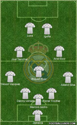 Real Madrid C.F. Formation 2014