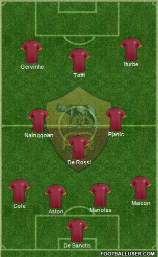 AS Roma Formation 2014