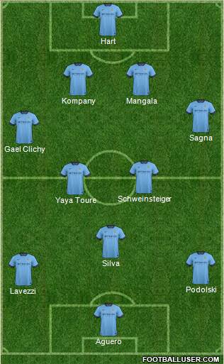 Manchester City Formation 2014