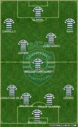 Sporting Clube de Portugal - SAD Formation 2014