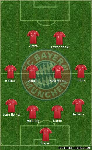 FC Bayern München Formation 2014
