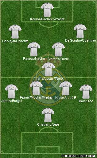 Real Madrid C.F. Formation 2014