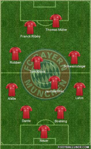 FC Bayern München Formation 2014