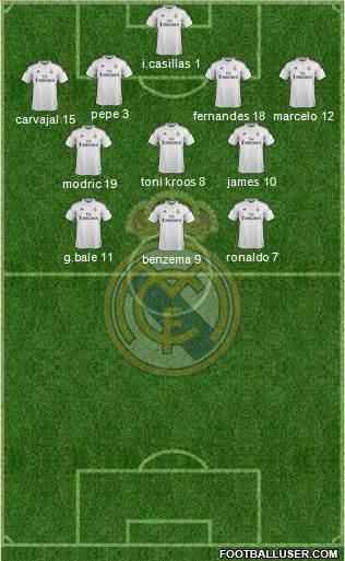 Real Madrid C.F. Formation 2014