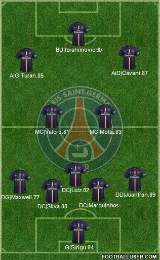 Paris Saint-Germain Formation 2014