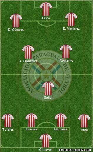 Paraguay Formation 2014
