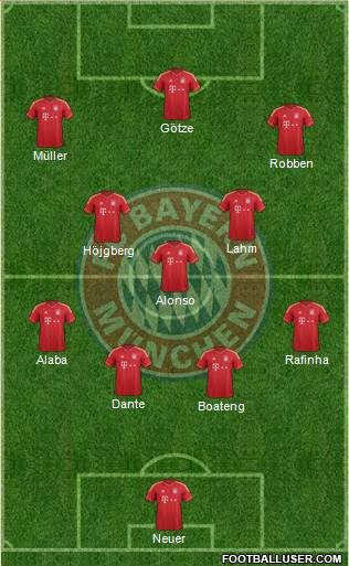 FC Bayern München Formation 2014