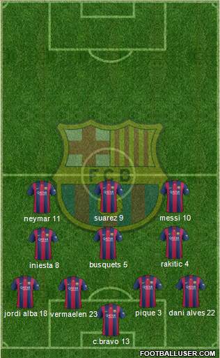 F.C. Barcelona Formation 2014