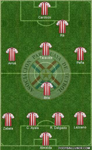 Paraguay Formation 2014