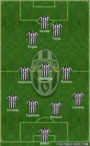 Juventus Formation 2014