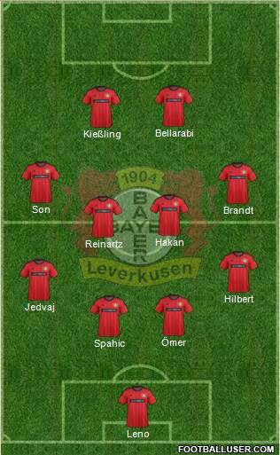 Bayer 04 Leverkusen Formation 2014