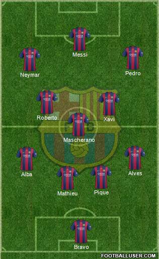 F.C. Barcelona Formation 2014