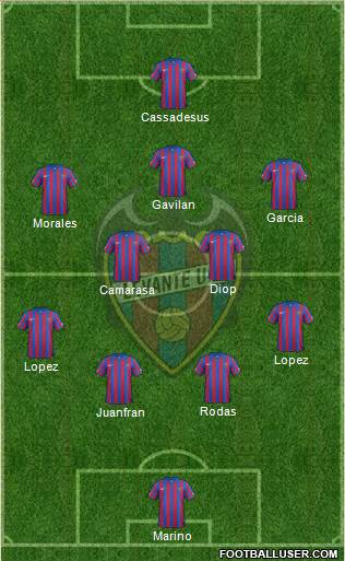 Levante U.D., S.A.D. Formation 2014