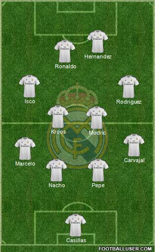 Real Madrid C.F. Formation 2014