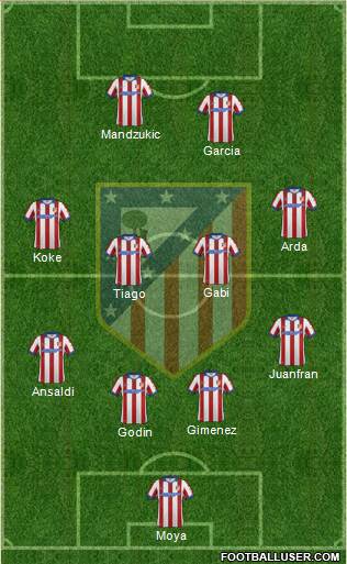 C. Atlético Madrid S.A.D. Formation 2014