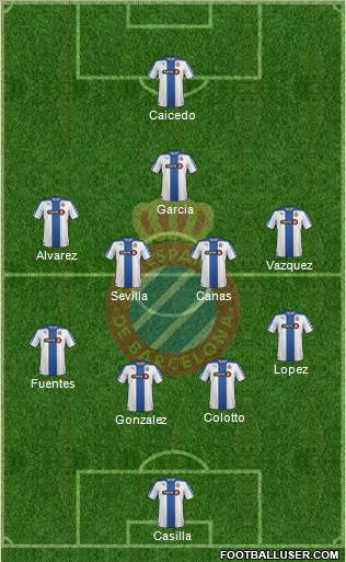 R.C.D. Espanyol de Barcelona S.A.D. Formation 2014