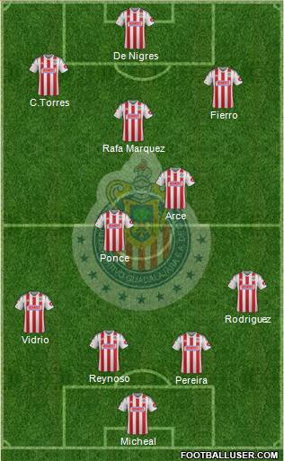 Club Guadalajara Formation 2014