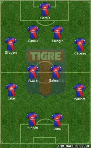 Tigre Formation 2014