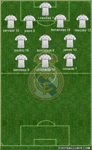 Real Madrid C.F. Formation 2014