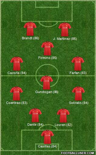 Liverpool Formation 2014