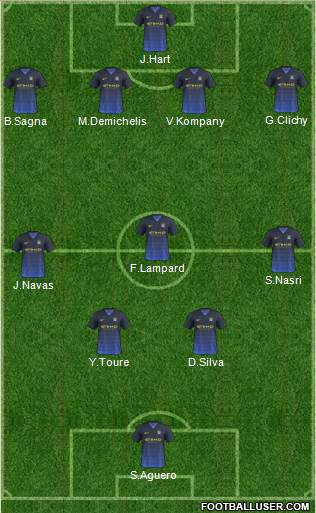 Manchester City Formation 2014
