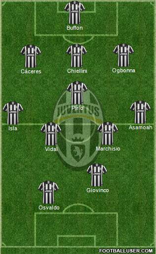 Juventus Formation 2014