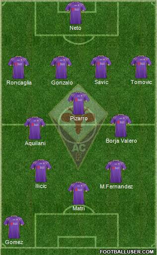 Fiorentina Formation 2014