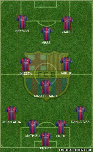 F.C. Barcelona Formation 2014