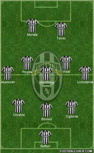 Juventus Formation 2014