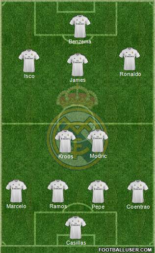 Real Madrid C.F. Formation 2014