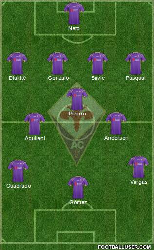 Fiorentina Formation 2014