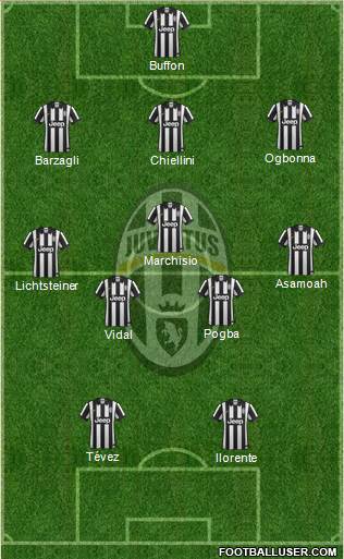 Juventus Formation 2014