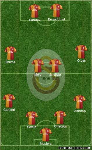 Galatasaray SK Formation 2014