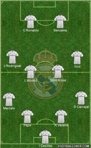 Real Madrid C.F. Formation 2014
