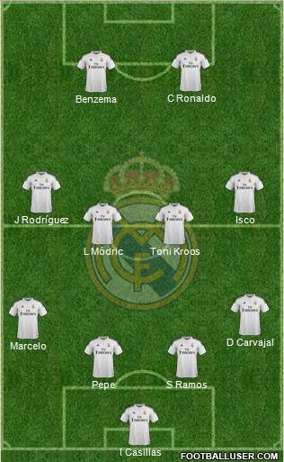 Real Madrid C.F. Formation 2014
