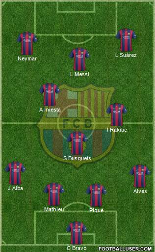 F.C. Barcelona Formation 2014