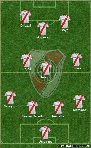River Plate Formation 2014